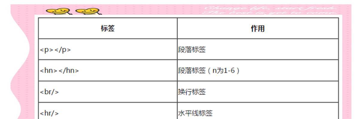 HTML表单中的标签有哪些？如何正确使用它们？