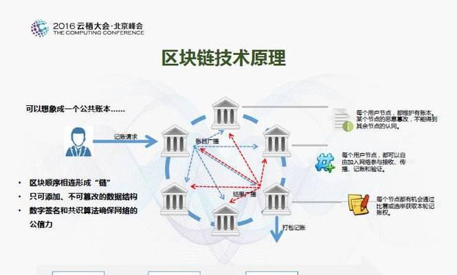 HTML区块有哪些？如何正确使用它们？
