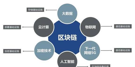 HTML区块有哪些？如何正确使用它们？