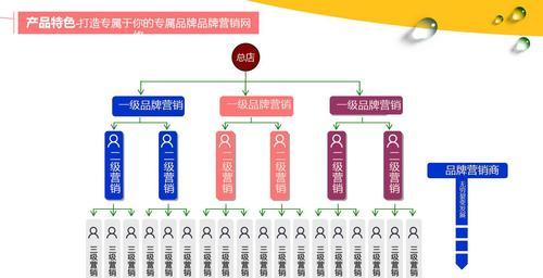 微信网站营销怎么做？如何有效提升转化率？