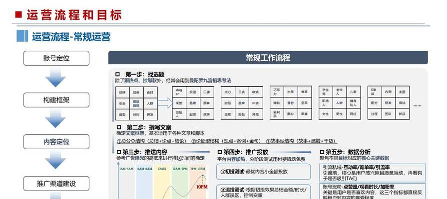 网站营销怎么运营的？有哪些有效策略和常见问题解答？
