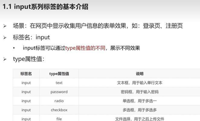 哪些情况下必须使用HTML编写网页？HTML编写常见问题解答？