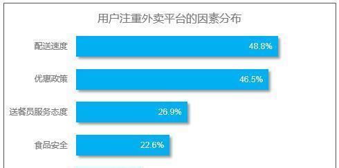 网站服务态度分析怎么写？如何评估和提升在线客服质量？