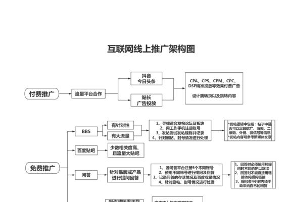 如何评价网站推广的效果？哪些指标可以衡量？