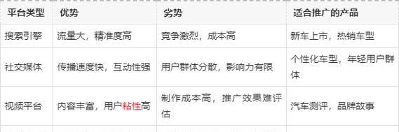 网站如何推广文案高级？高级文案推广策略有哪些？