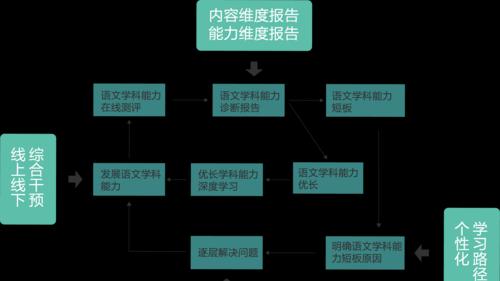 学科分析图的网站如何创建？需要哪些步骤和工具？