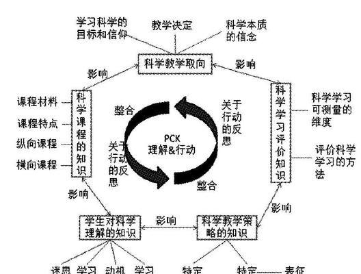 学科分析图的网站如何创建？需要哪些步骤和工具？