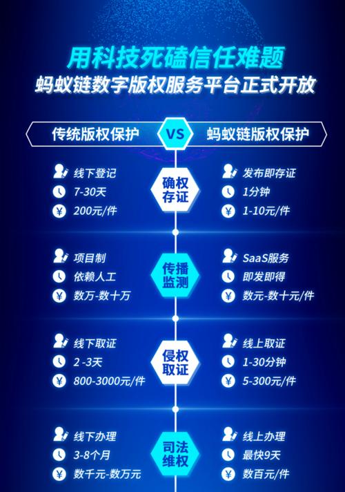 版权区块链网站如何推广？有效策略有哪些？