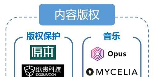 版权区块链网站如何推广？有效策略有哪些？