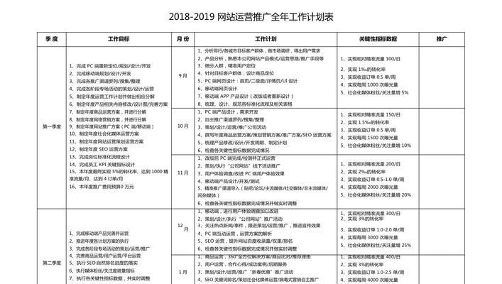机械行业网站推广工作如何开展？有哪些有效策略？
