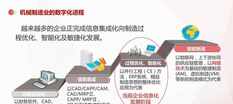 机械行业网站推广工作如何开展？有哪些有效策略？