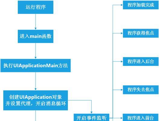 织梦网站的关键词怎么放？如何优化关键词提高SEO效果？