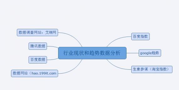 健康类网站如何推广？有效策略有哪些？