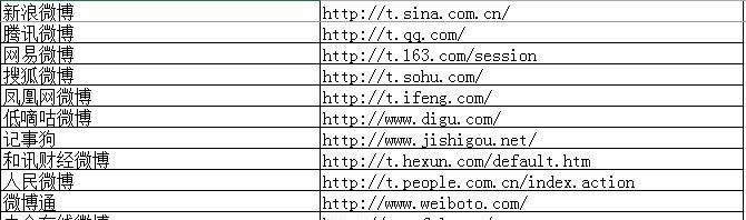 博客网站权重低怎么办？如何提升网站权重？