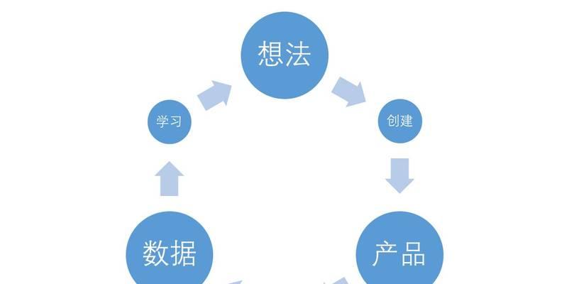 博客网站权重低怎么办？如何提升网站权重？