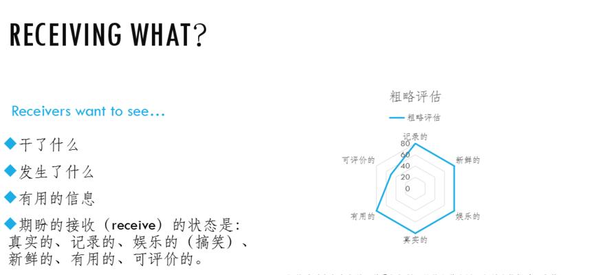 如何进行相机网站的竞品分析？分析过程中需要注意哪些常见问题？