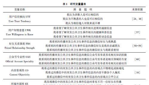 网站可信度怎么分析的呢？如何判断网站的可靠性？