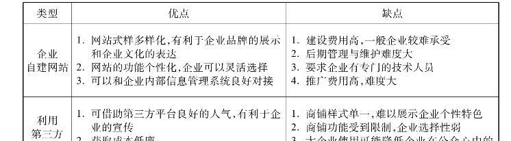 营销网站搭建参考价格怎么写？搭建一个营销网站需要多少钱？