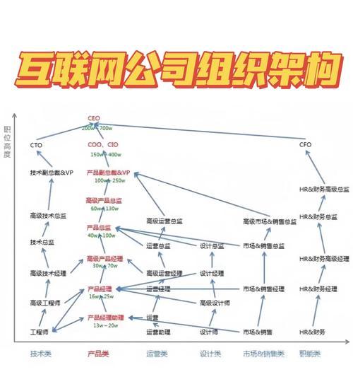销售网站的架构图怎么做？需要考虑哪些关键因素？