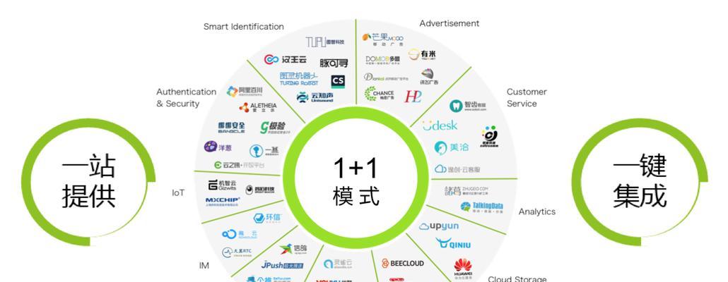 HTML5的特性有哪些？如何利用这些特性优化网站？
