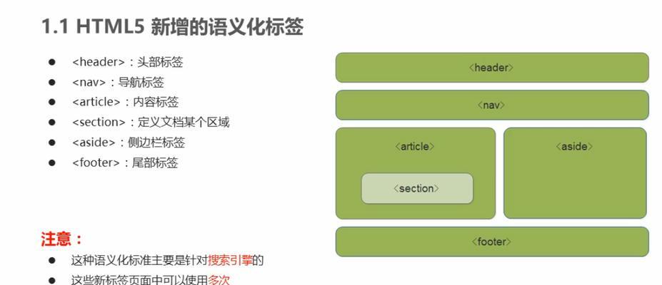 HTML5的特性有哪些？如何利用这些特性优化网站？