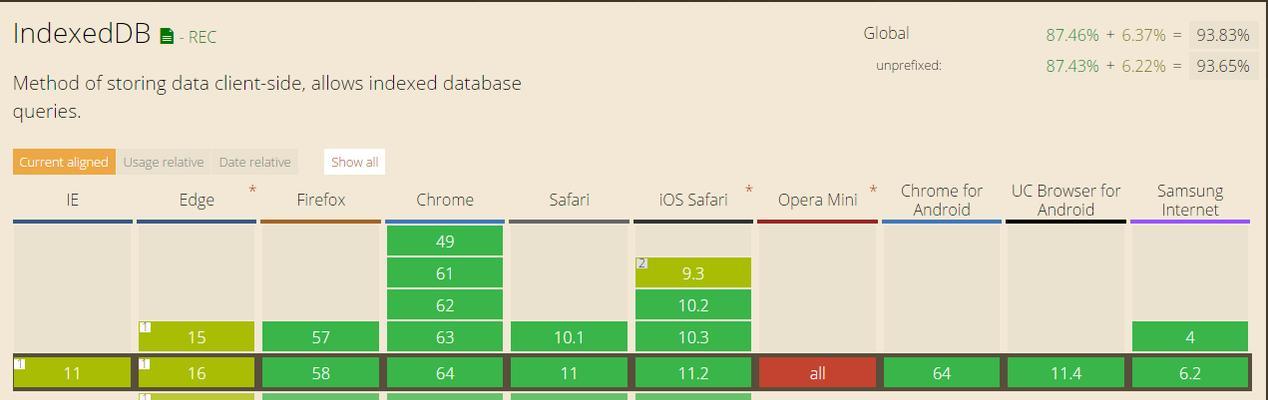 HTML5的特性有哪些？如何利用这些特性优化网站？
