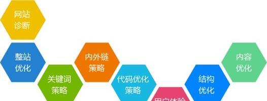 龙泉网站如何推广？有效推广策略有哪些？