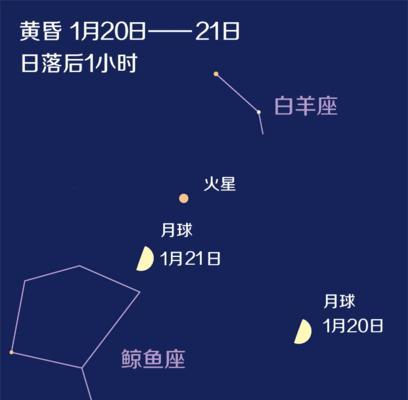 如何网站推广顶火22星？顶火22星的推广策略有哪些？