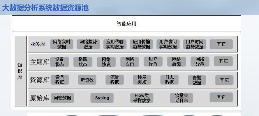 网站搭建怎么做流量分析？如何通过分析提升网站流量？