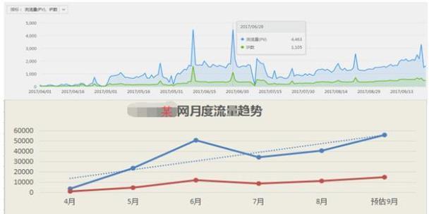 网站搭建怎么做流量分析？如何通过分析提升网站流量？
