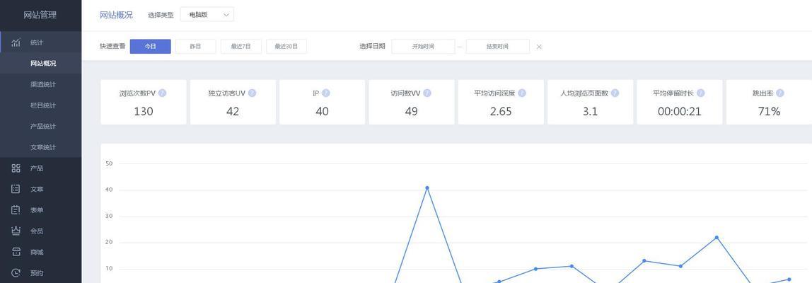 网站搭建怎么做流量分析？如何通过分析提升网站流量？