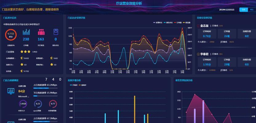 HTML图表工具有哪些？如何选择适合的图表工具？