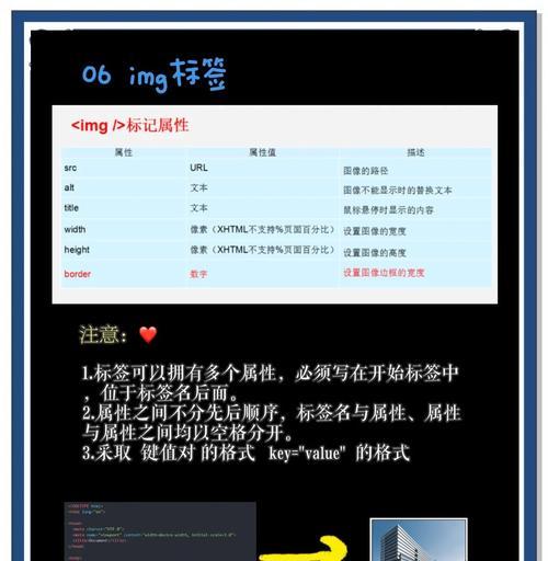 HTML的字体标记属性有哪些？如何正确使用它们来优化网页文本？