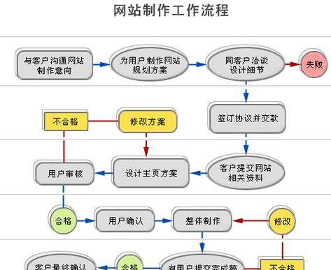 网站架构图怎么制作？制作步骤和注意事项是什么？