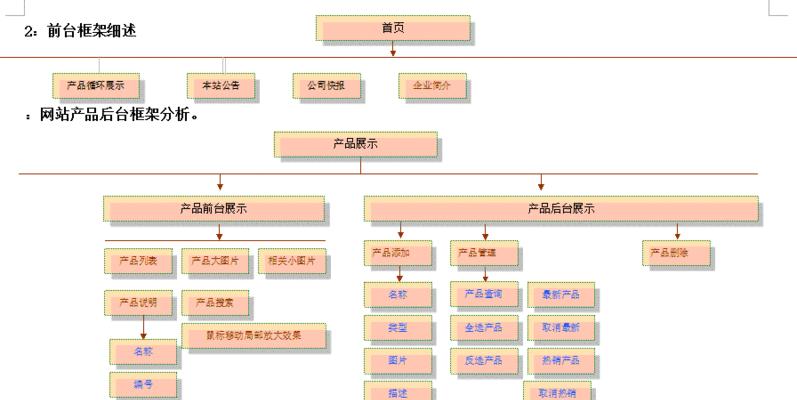 网站架构图怎么制作？制作步骤和注意事项是什么？