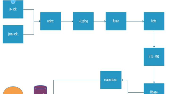 关系图分析网站怎么做？如何选择合适的工具和方法？