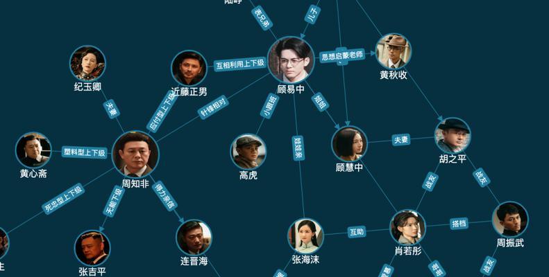 关系图分析网站怎么做？如何选择合适的工具和方法？