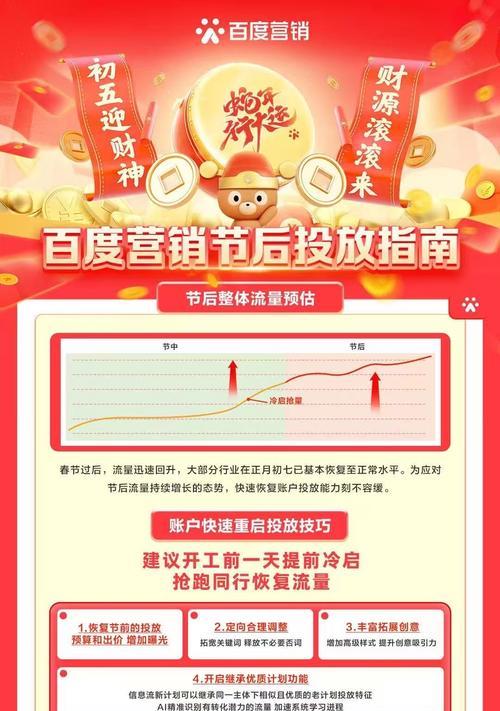 本地购物网站如何推广？有哪些有效的推广策略？