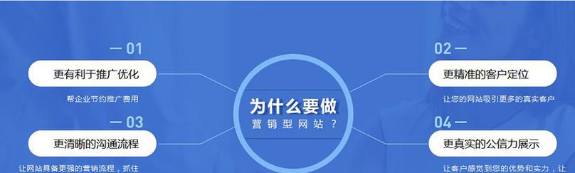 公司怎么做营销网站？营销网站的构建和优化有哪些常见问题？