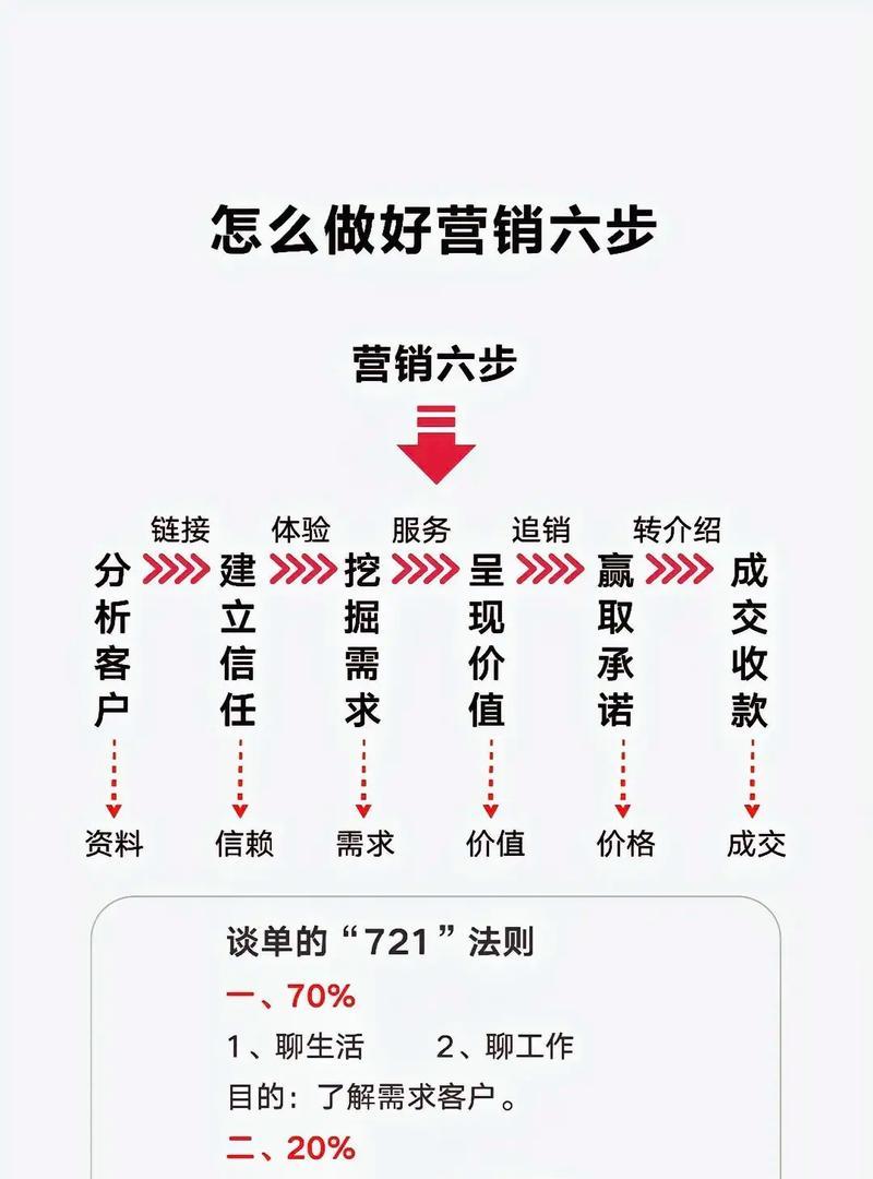 公司怎么做营销网站？营销网站的构建和优化有哪些常见问题？