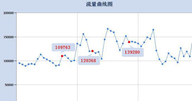 网站点击量分析怎么写？如何通过数据优化网站流量？