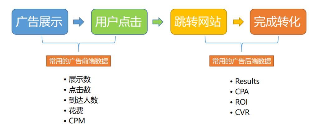 网站点击量分析怎么写？如何通过数据优化网站流量？