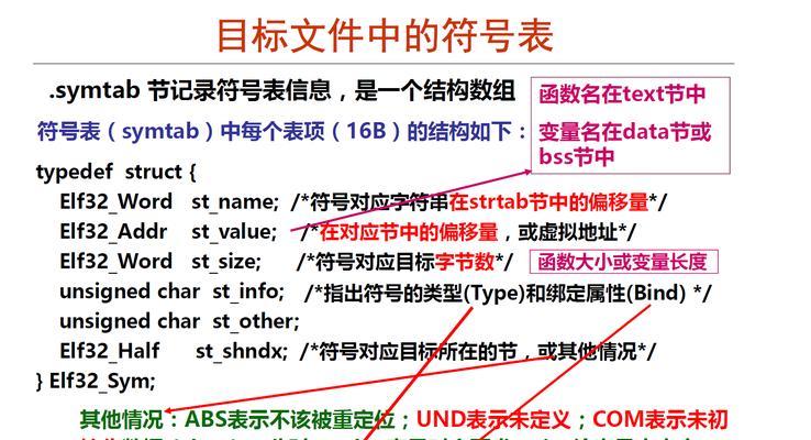 HTML链接目标属性有哪些？如何正确使用它们？