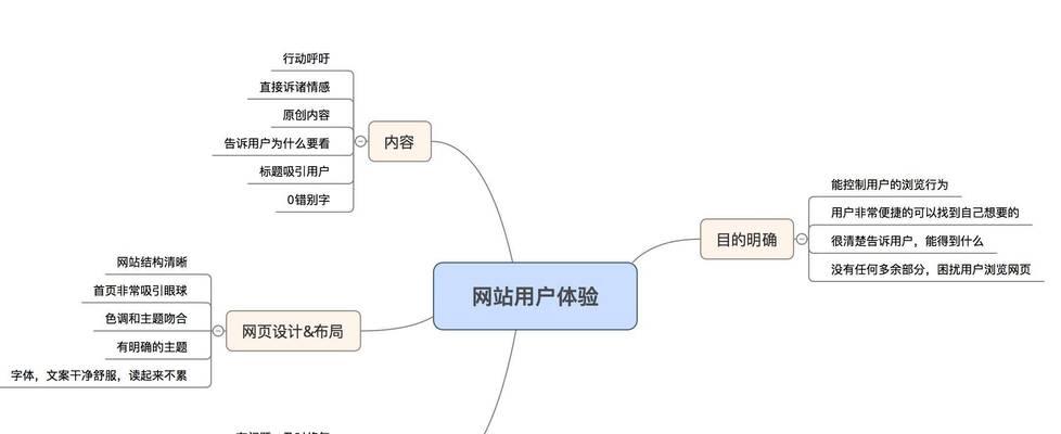 网站赚钱分析怎么写？如何撰写有效的盈利模式分析？