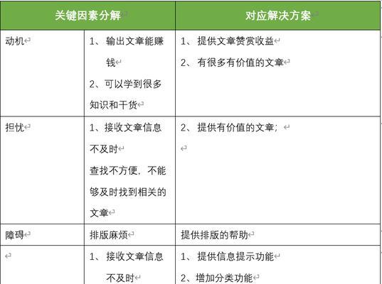 小说网站需求分析怎么写？有哪些常见问题需要解决？