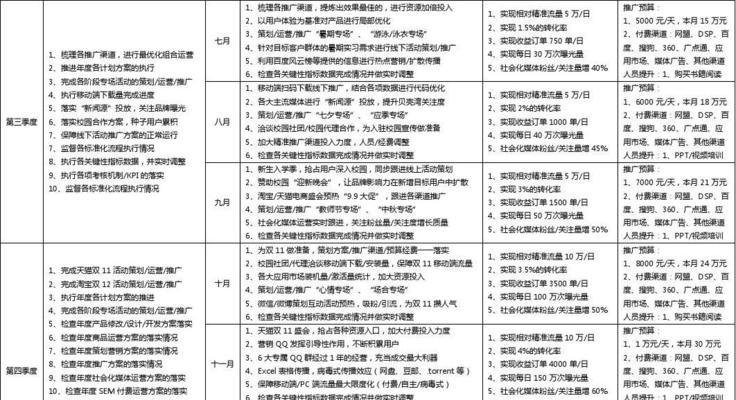 安庆如何在网站推广？有哪些有效策略和常见问题解答？