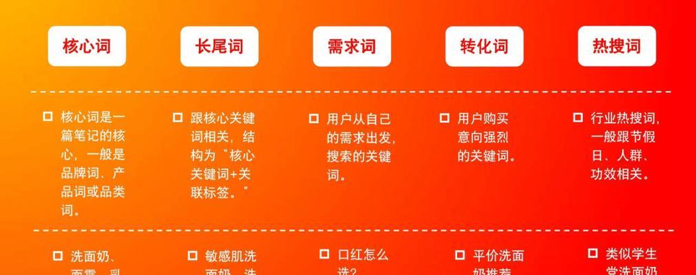 网站关键词内容怎么写的？如何优化提升SEO效果？