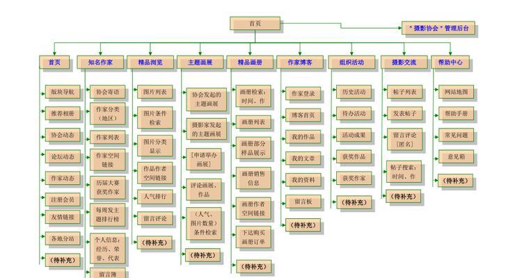 网站的框架构造图怎么画？绘制步骤和注意事项是什么？