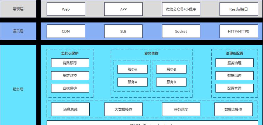 网站的框架构造图怎么画？绘制步骤和注意事项是什么？
