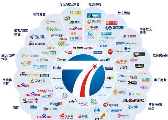 怎么做好网站营销工作呢？有效策略和常见问题解答？